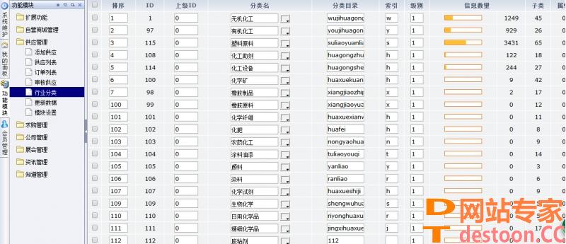 destoon化工网分类数据